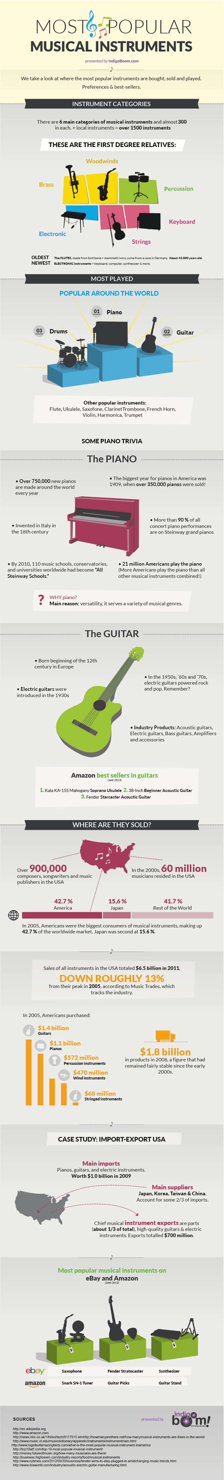 The Most Popular Musical Instruments