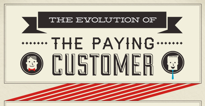 The Evolution of the Paying Customer