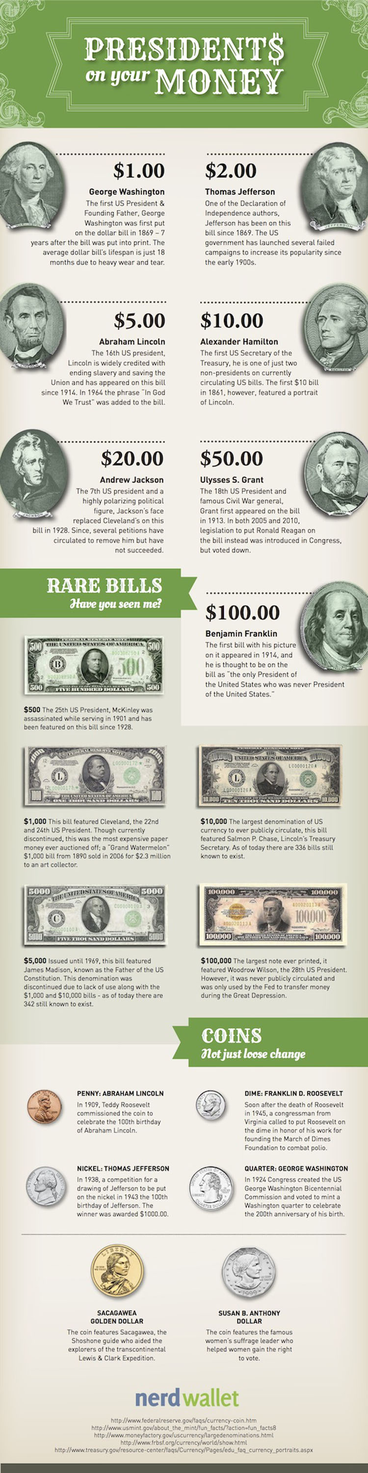 Which Presidents Are On U.S. Money?