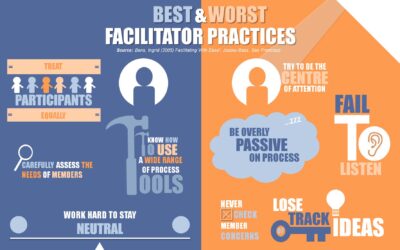 Best & Worst Facilitator Practices