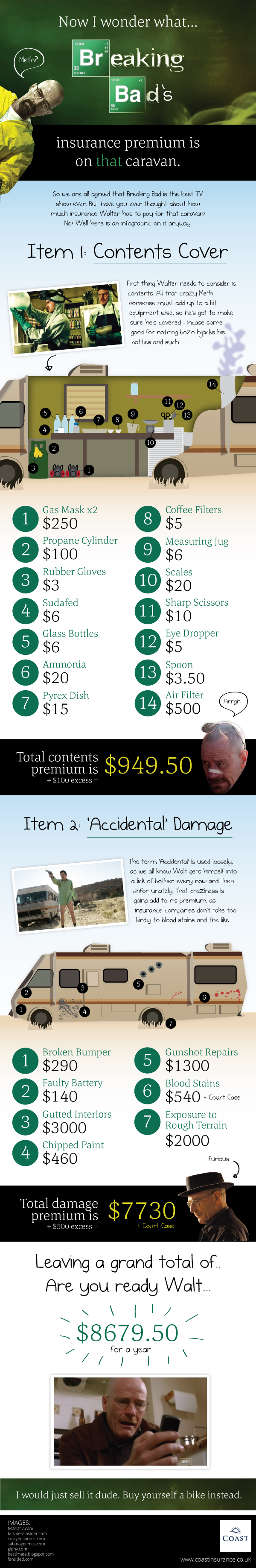 How Much Would Breaking Bad’s Caravan Cost To Insure?