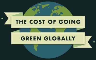 The Cost of Going Green Globally