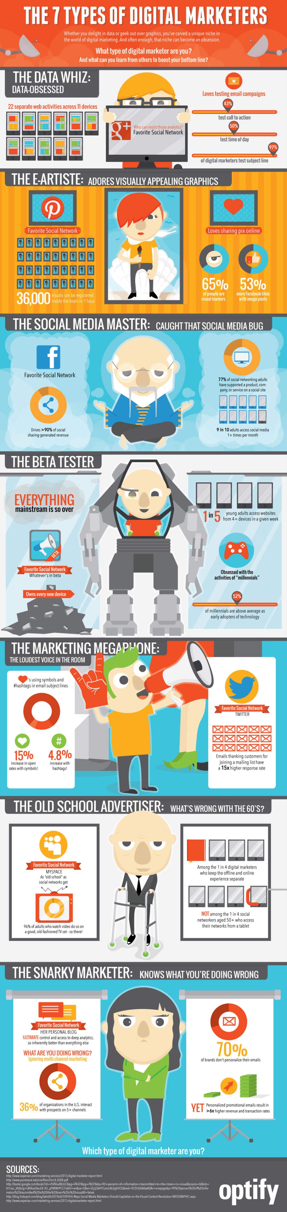 The 7 Types of Digital Marketers