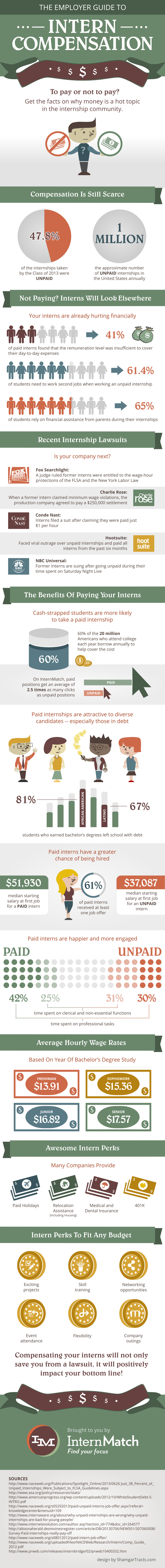 The Employer Guide To Paid Internships