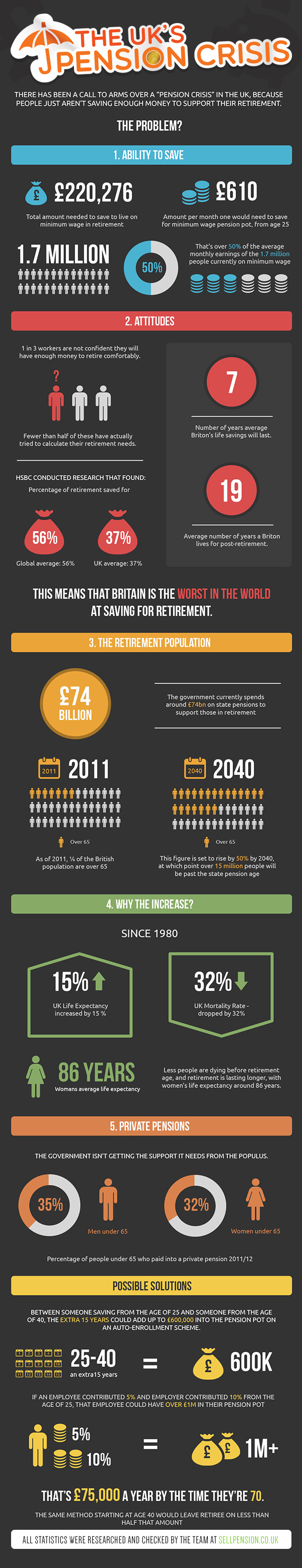 The UK's Pension Crisis]