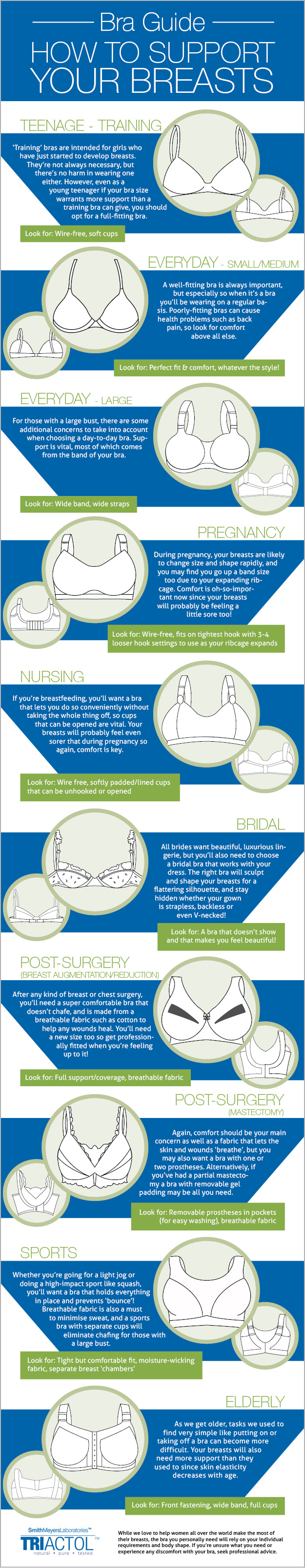 A Bra Guide: How To Support Your Breasts