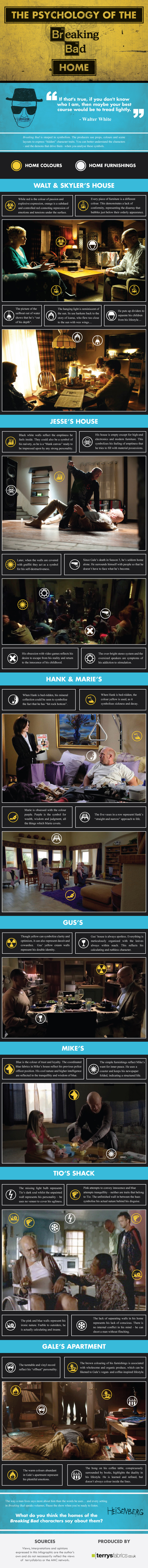 The Psychology of the Breaking Bad Home