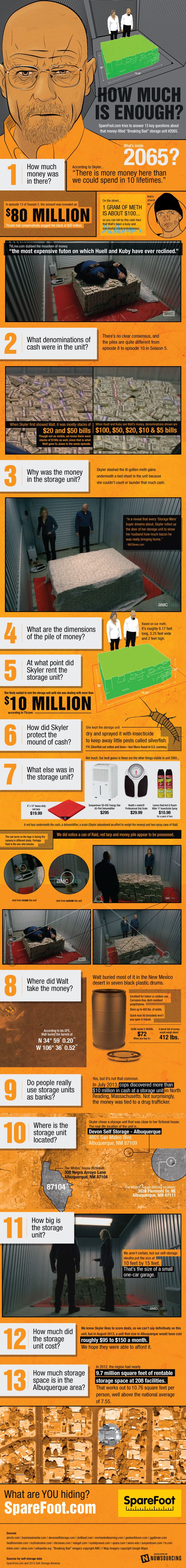 How Much is Enough? (Breaking Bad Storage Unit)