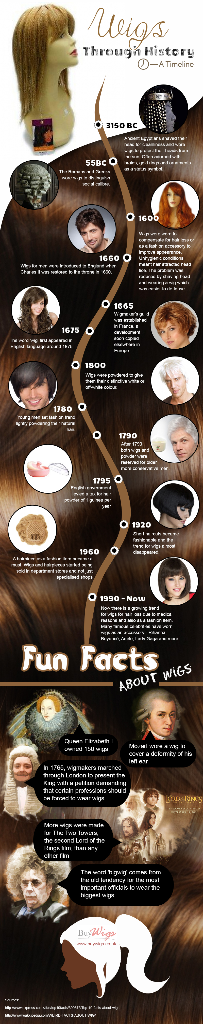 Wigs Through History