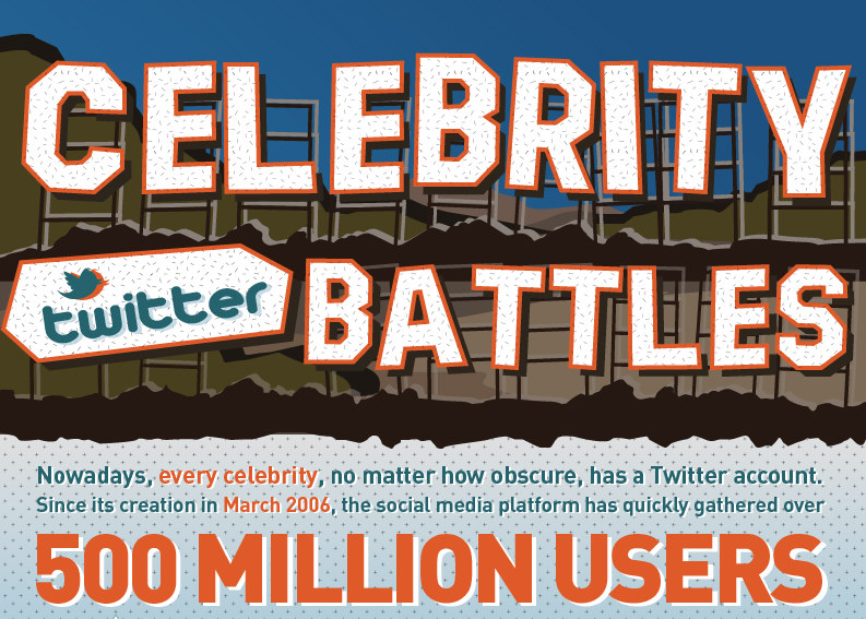 Celebrity Twitter Battles
