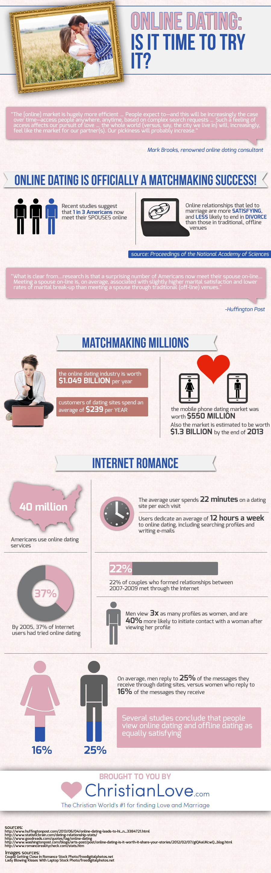 Market size dating online Online Dating