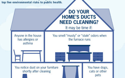 Duct Cleaning to Improve Your Home and Health