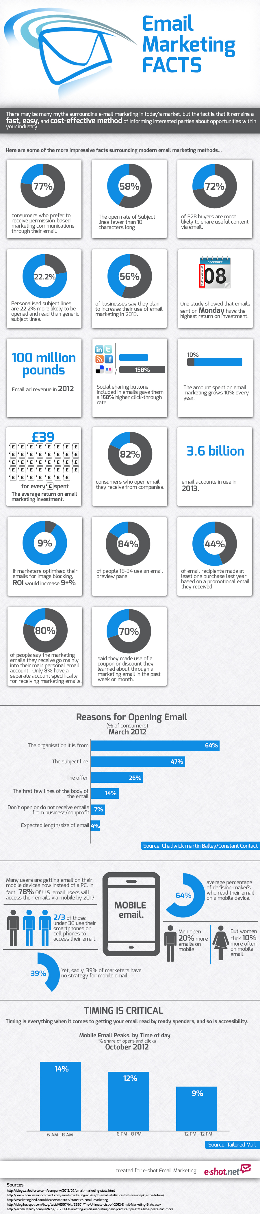 Email Marketing Facts