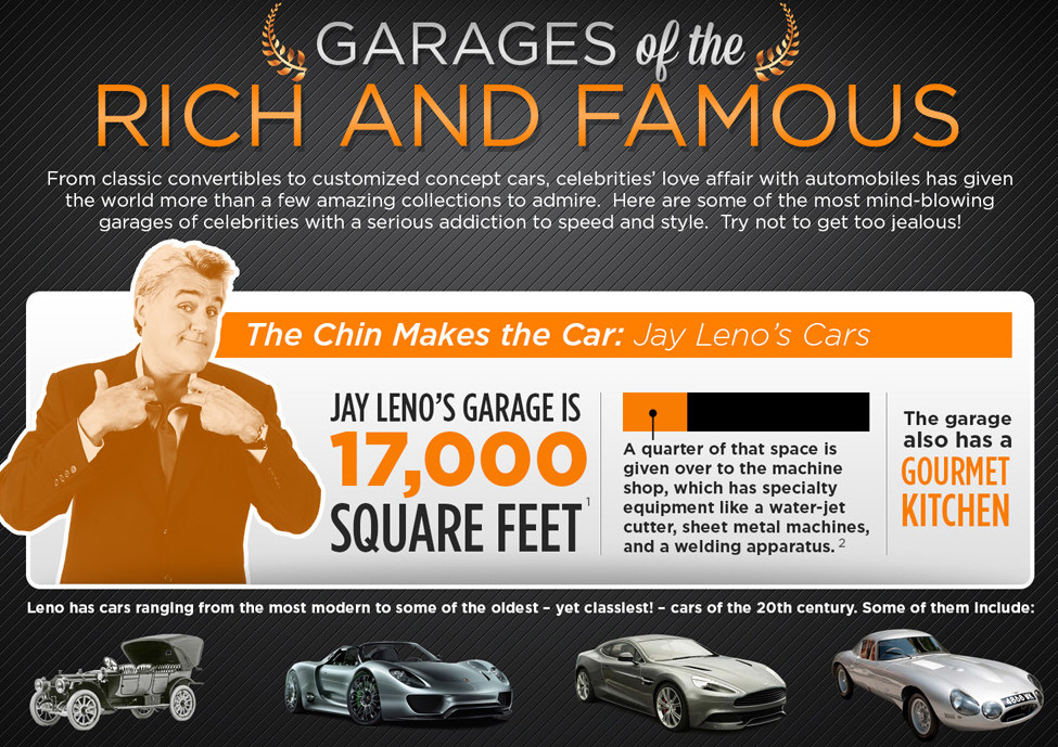 Garages of the Rich and Famous