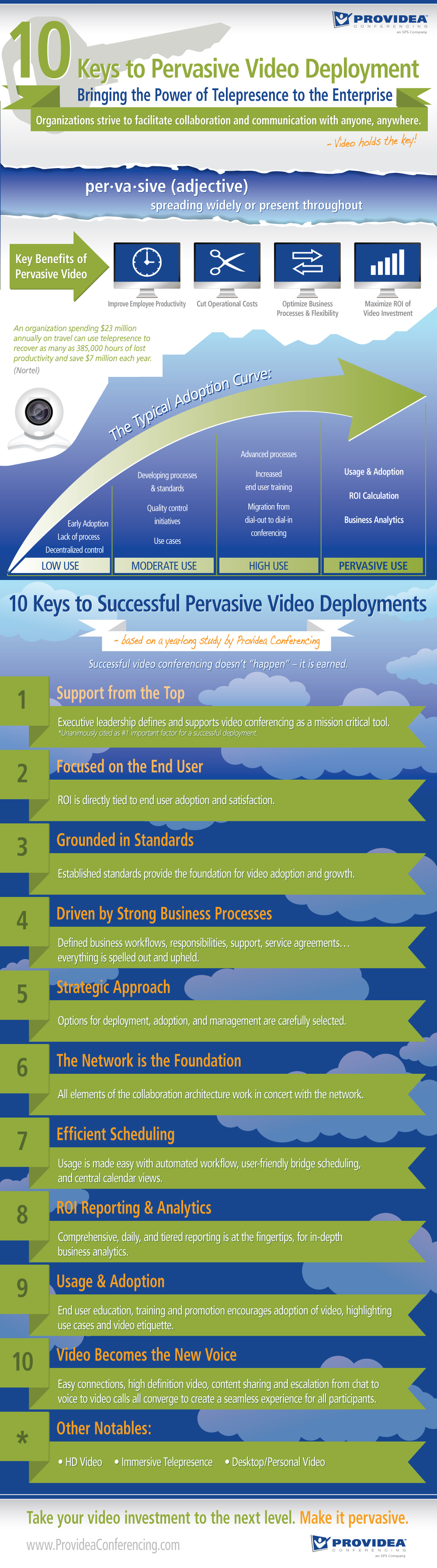 10 Keys to Pervasive Video Deployment