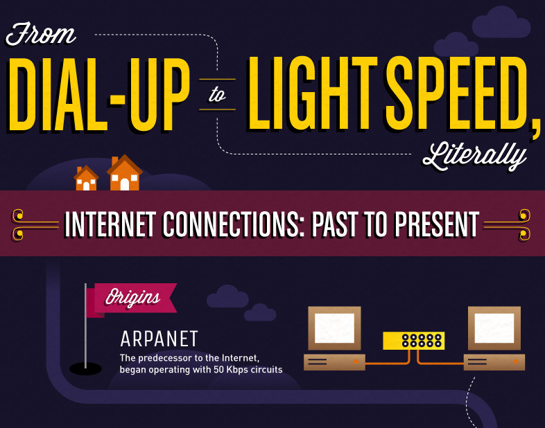 From Dial-Up To Light Speed