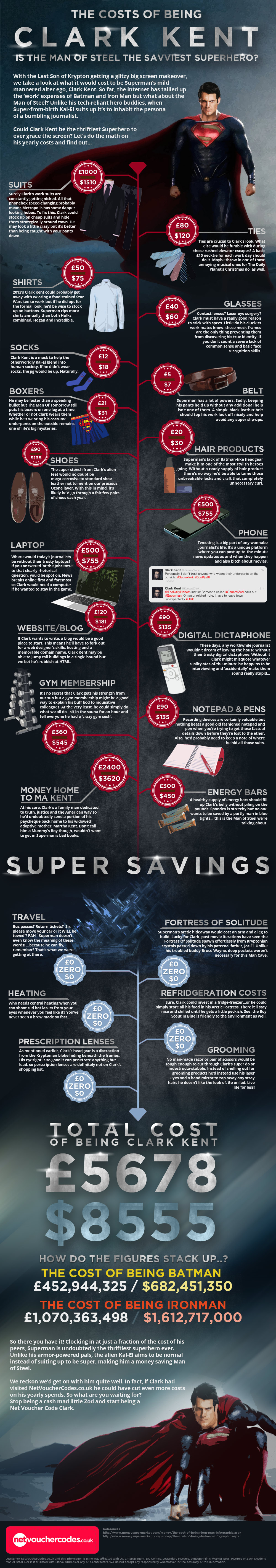 The Cost of Being Clark Kent (Superman)