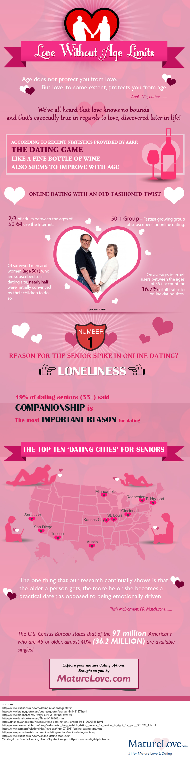 The most online dating game