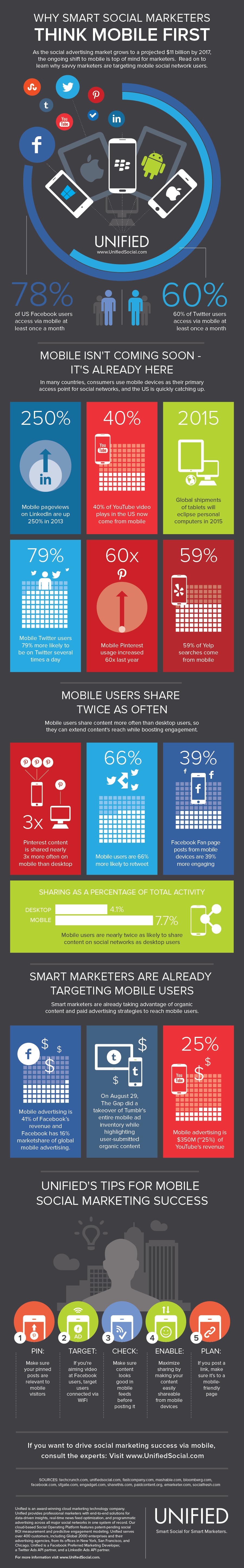 Why Smart Social Marketers Think Mobile First