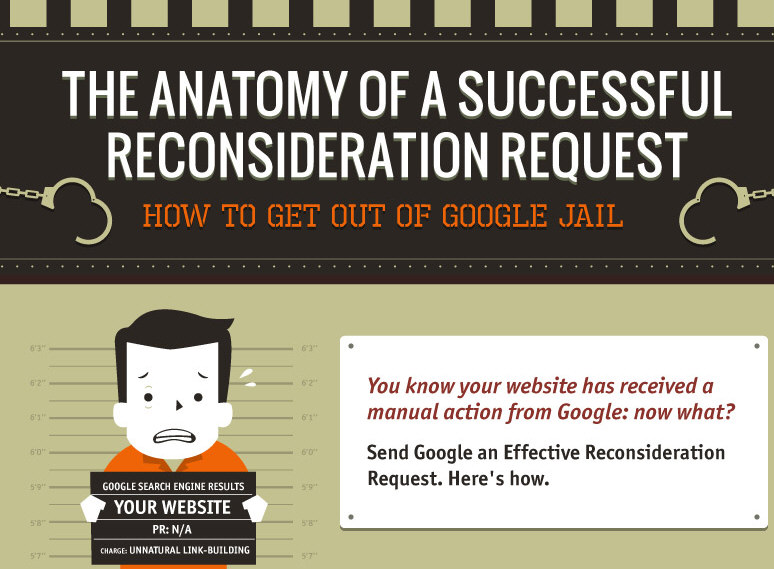 Anatomy of a Successful Google Reconsideration Request