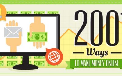 200+ Ways to Make Money Online