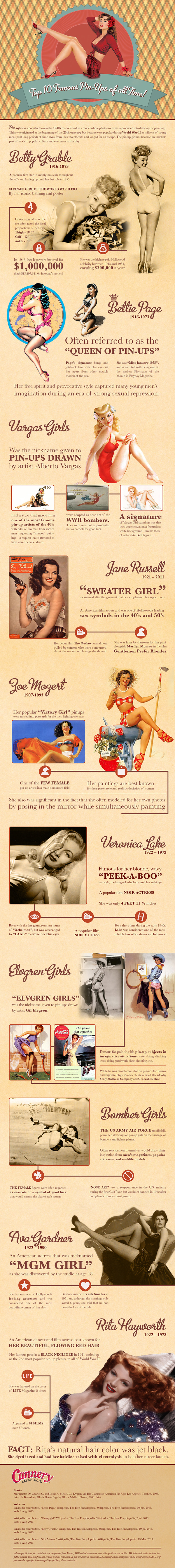 Top 10 Famous Pin-Ups of All Time