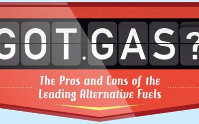 Got Gas? Pros and Cons of Leading Alternative Fuels