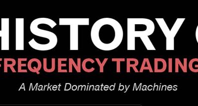 High Frequency Trading
