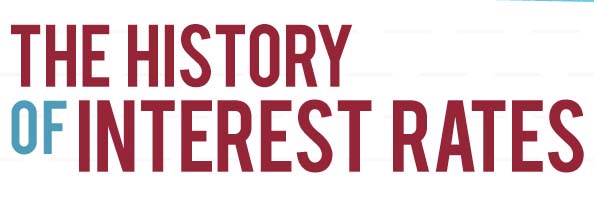 The History of Interest Rates [Infographic]