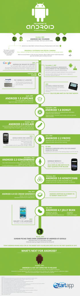 What Is Android And History Of Android