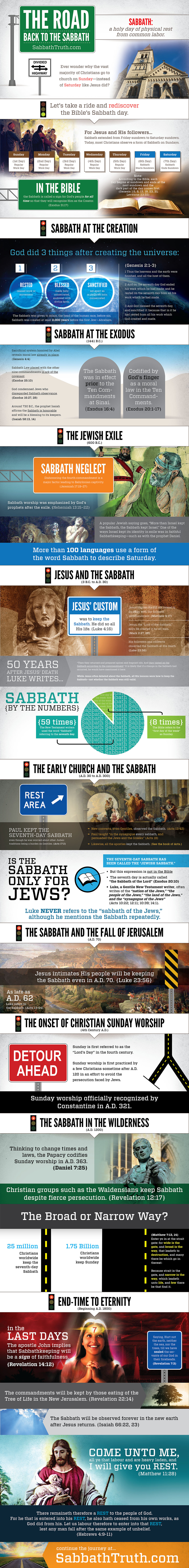 The Road Back to the Sabbath