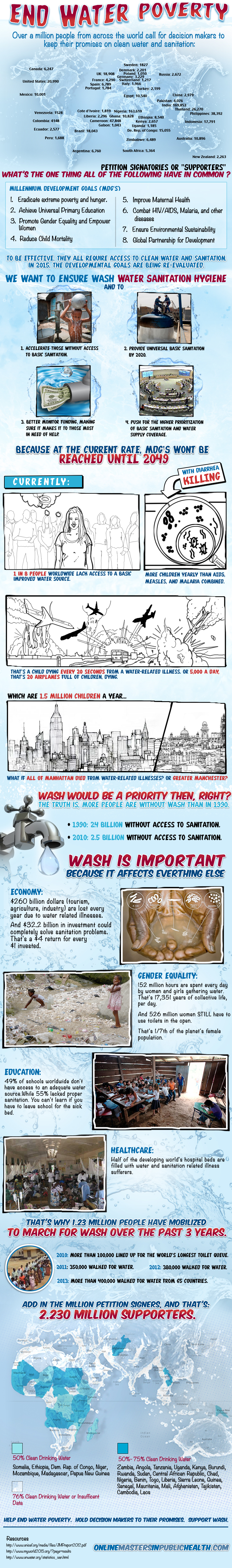 End Water Poverty