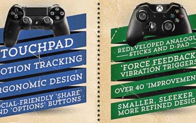 Xbox One Vs. PS4 – The Big Showdown