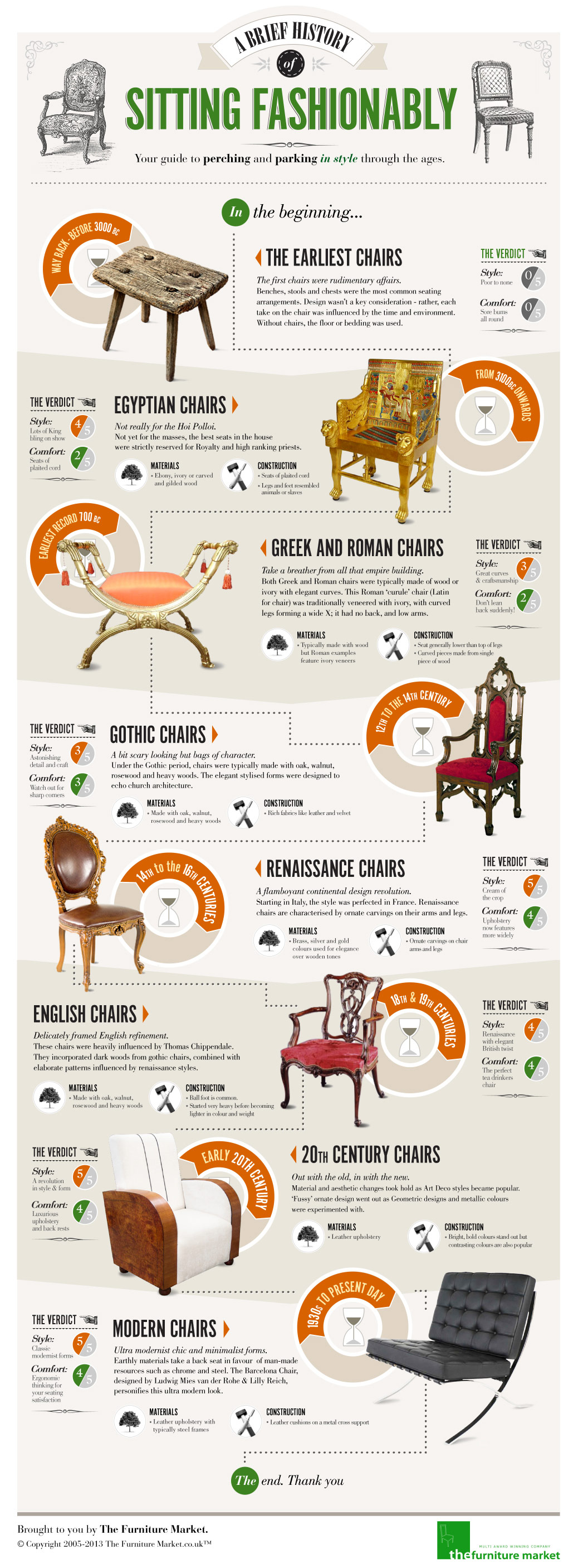 A Brief History Of Sitting Fashionably Infographic