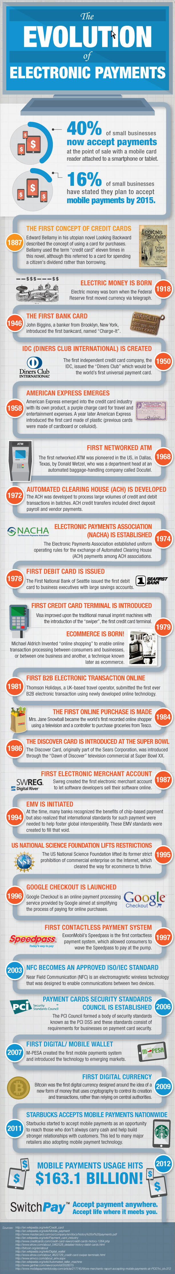 The Evolution of Electronic Payments