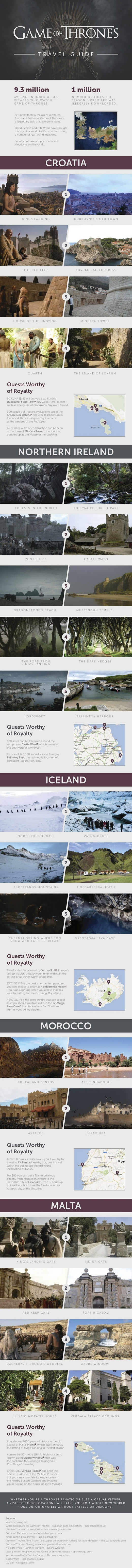 Game of Thrones Travel Guide