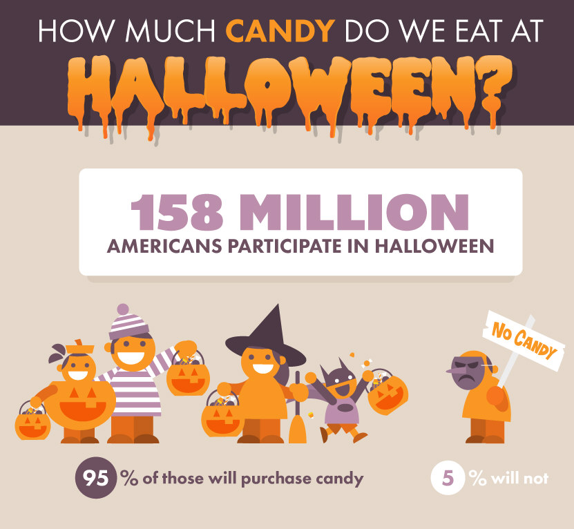 How much candy do Americans eat in a year?