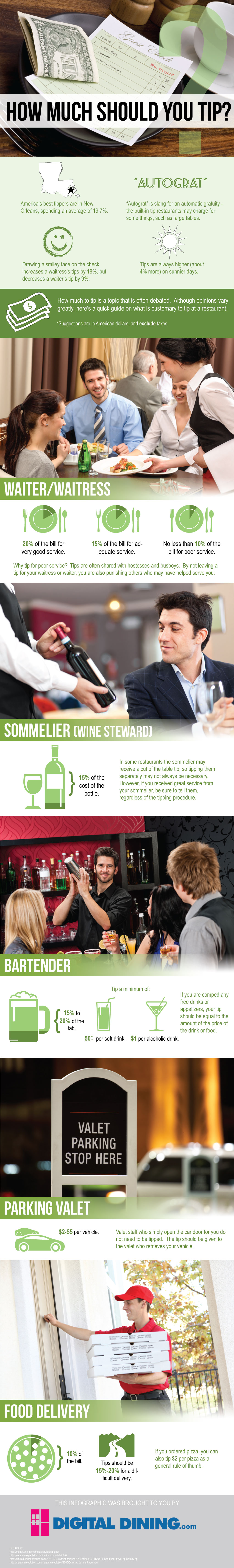 How Much Should You Tip Infographic 