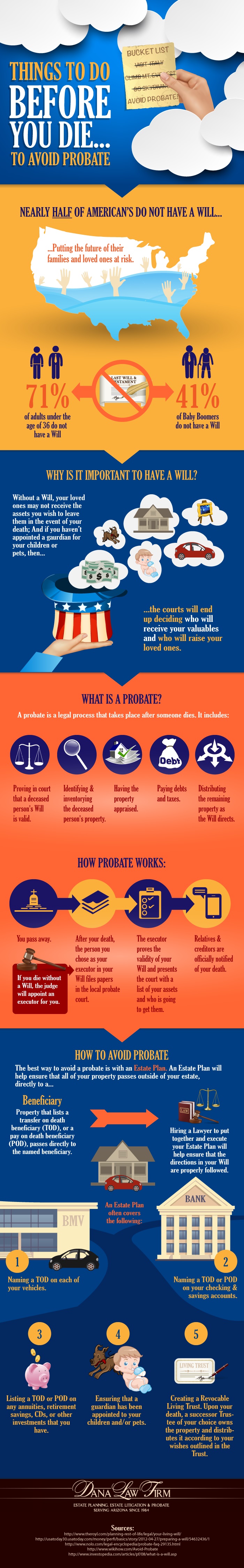 Things To Do Before You Die To Avoid Probate