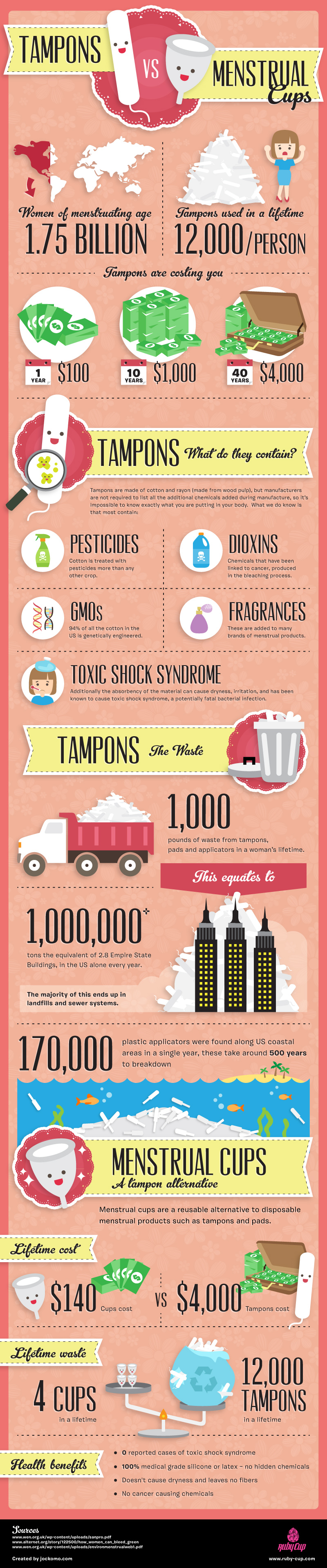 Tampons vs Menstrual Cups