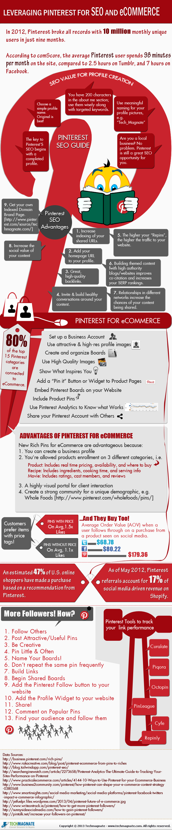 Leverage Pinterest For eCommerce and SEO