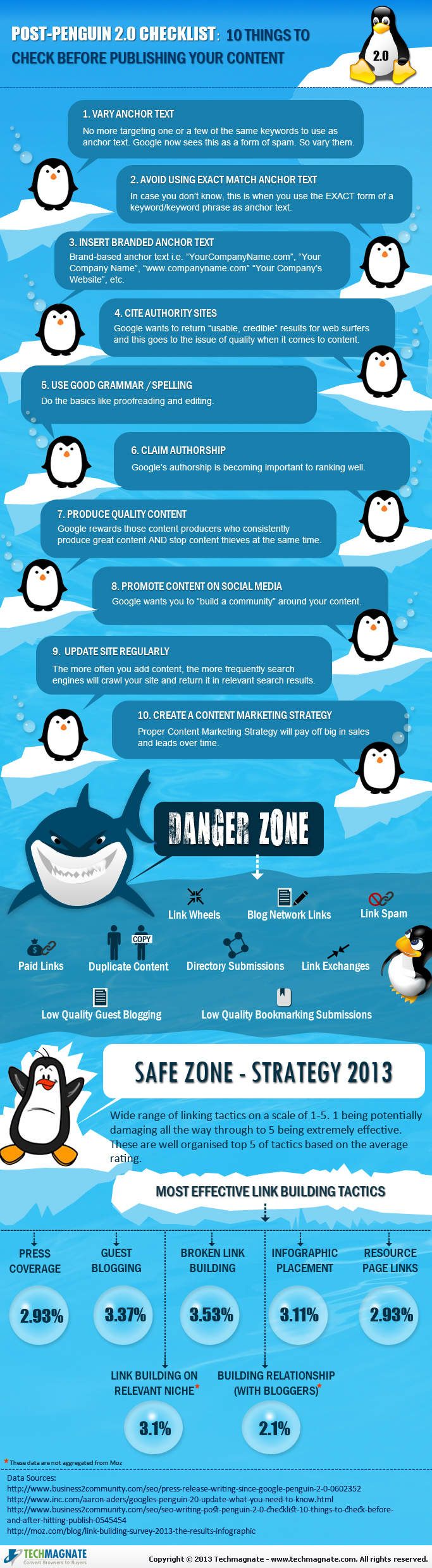 Post-Penguin 2.0 Checklist: 10 Things to Check Before Publishing Content