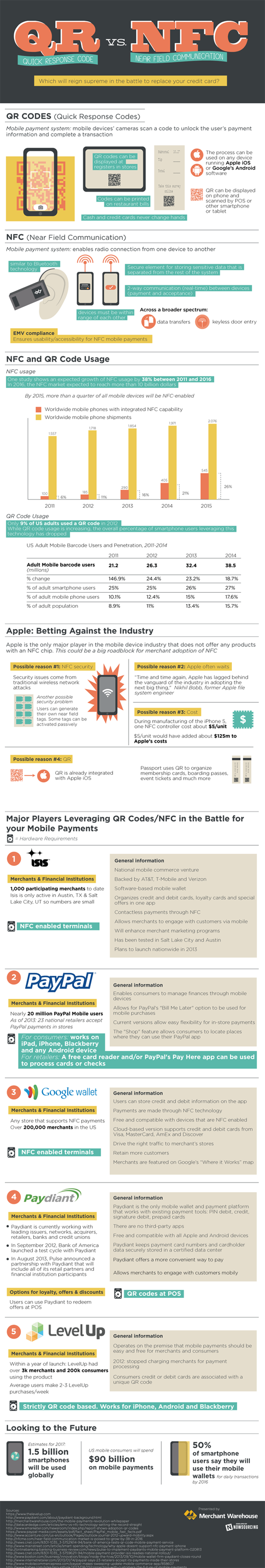 QR vs. NFC: Mobile Payment Technologies