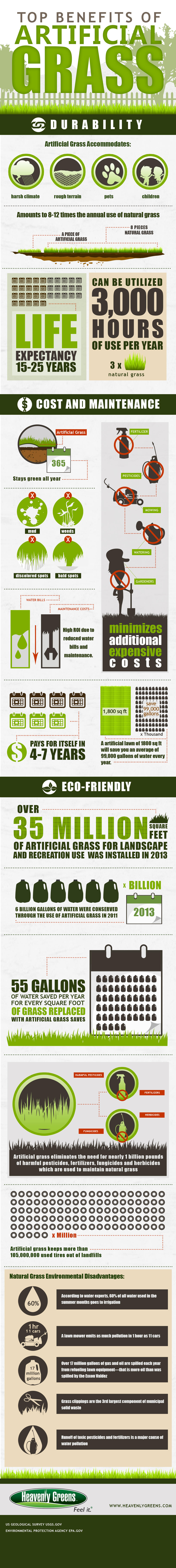 Top Benefits of Artificial Grass