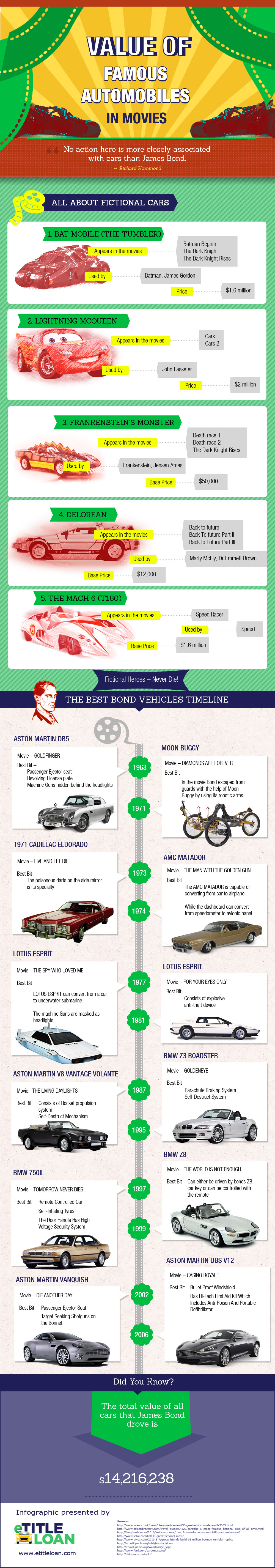 Value of Famous Automobiles in Movies
