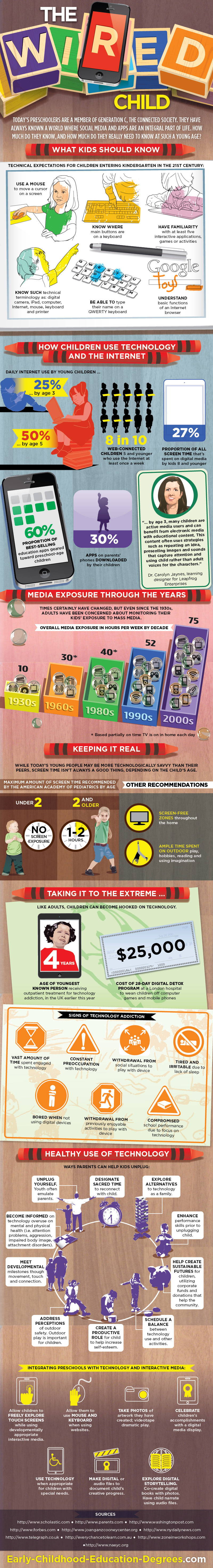 The Wired Child infographic