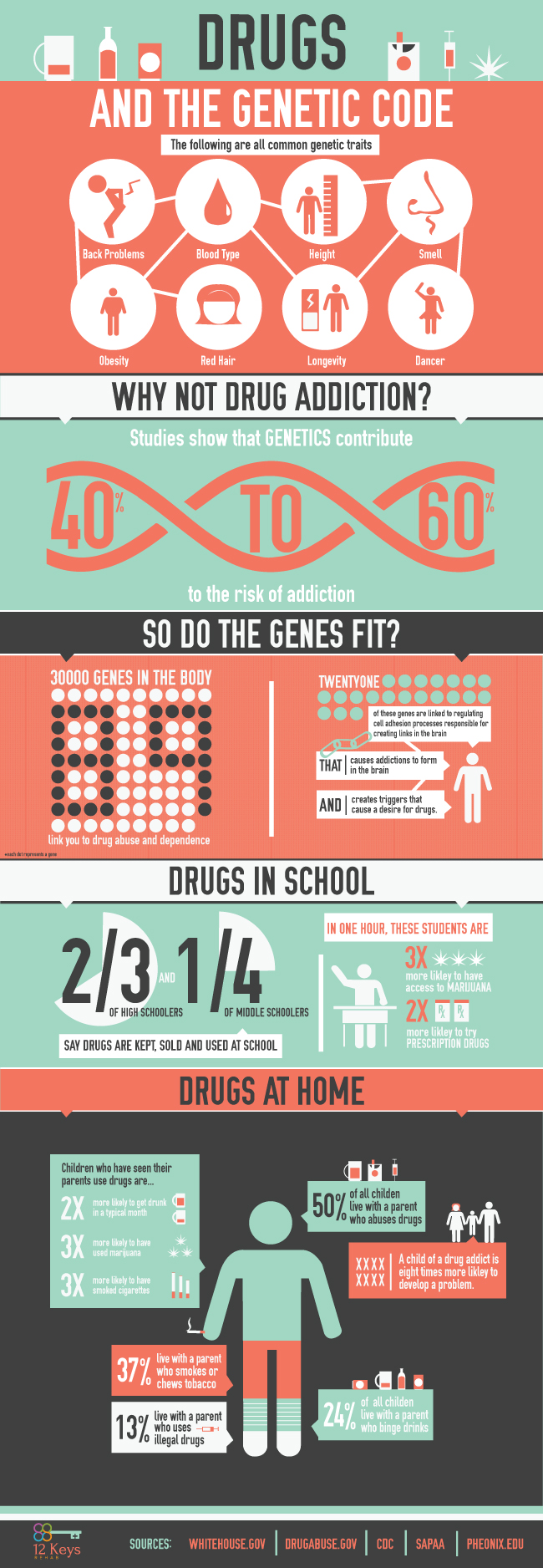 Drugs and the Genetic Code