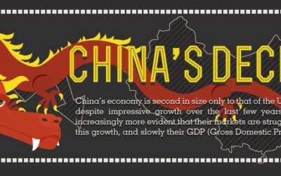 China’s Economic Decline