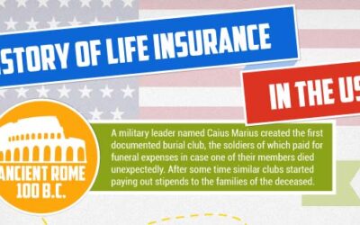 History of Life Insurance