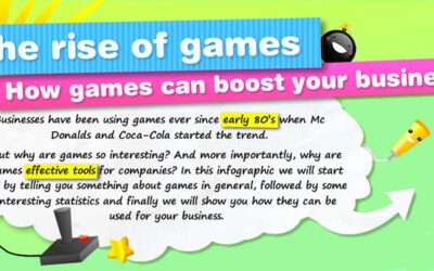 The Rise of Games